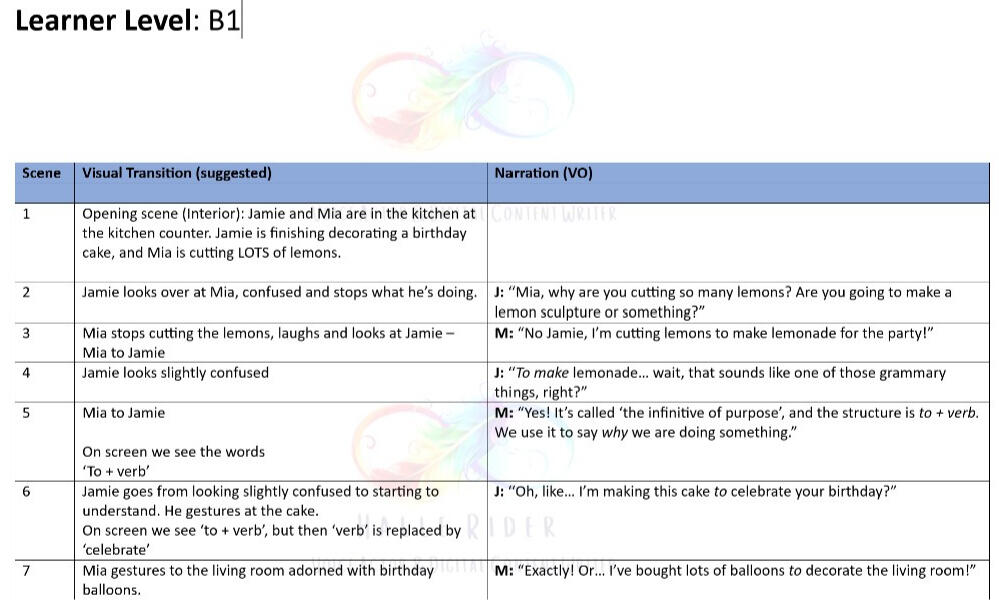 Video Content Writing and Storyboard